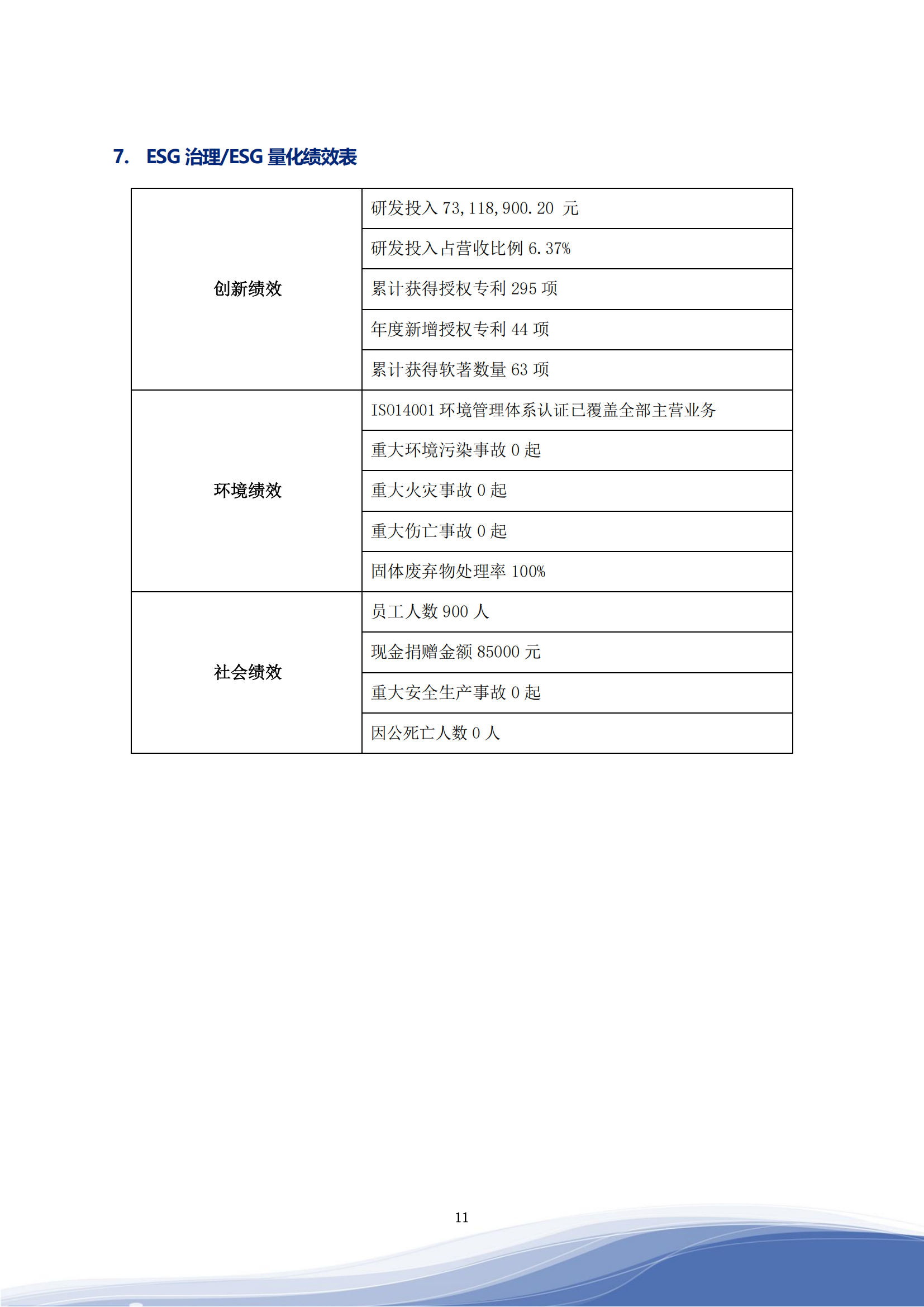 ˻˾2023ESG_14